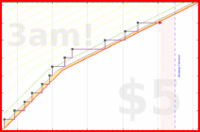 utf9k/agency's progress graph