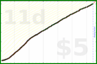 d/freshgish's progress graph
