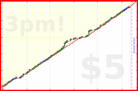 narthur/tr-tasks's progress graph