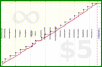 lanthala/newmonthresolution's progress graph
