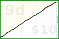 scarabaea/work_and_study's progress graph