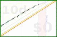alys/brush_teeth's progress graph