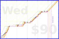 riss/masterihardlyknowher's progress graph
