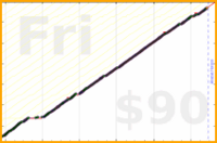 cyndi/french's progress graph