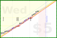 travisp471/active's progress graph