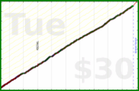 d/mmuvi's progress graph