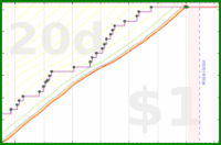 pjh/squats's progress graph