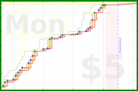 narthur/stime's progress graph