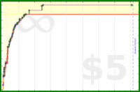 malakaiy/ratcheandoplaneando's progress graph