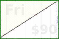 d/agifriday's progress graph