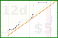 dprianti3/thedeep's progress graph
