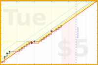 olimay/pratityasamutpada's progress graph