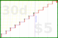 shanaqui/newmonthresolution's progress graph