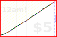 iris92/reading's progress graph