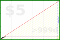 ioioio/bad_indoor_time's progress graph