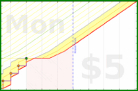 few_words/daily-koho's progress graph