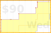 carlex/baas-failed-tasks's progress graph