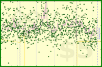 meta/dpledge's progress graph
