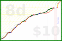 olimay/baito's progress graph