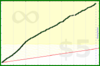 dantweinand/reading's progress graph