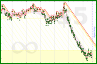 josephk/slimdown's progress graph
