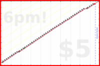 narthur/bottlewash's progress graph
