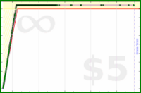 joi/food-journal's progress graph