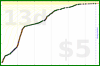 d/slackstar's progress graph