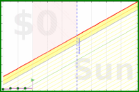 haribol/f_eating-wo-timer's progress graph