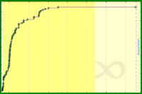 kenoubi/games's progress graph