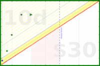 chriswax/reading's progress graph