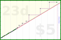 tham/blog-posts's progress graph