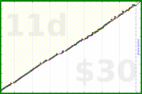 meta/zombiequeen's progress graph