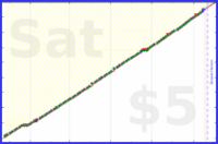 b/patch's progress graph