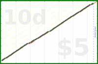 shanaqui/weeklyfocusfinder's progress graph