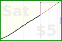 liamhession/awaken's progress graph