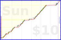 alys/tax's progress graph