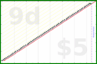 scarabaea/forum_journal's progress graph