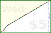 dehowell/squats's progress graph