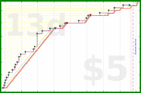 shanaqui/2026backlog's progress graph