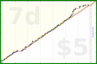 narthur/tr-tasks's progress graph