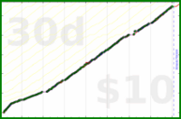 byorgey/oss-maint's progress graph