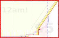 alys/mustdo's progress graph