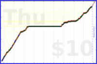 charlieachieves/planks's progress graph