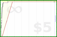 insti/rltrain_meta's progress graph