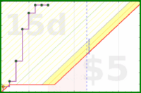 aad/music-piano's progress graph