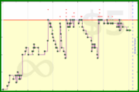shanaqui/2025books's progress graph