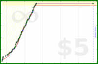 bkam/ask's progress graph
