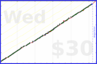meta/zombiequeen's progress graph