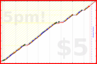 b/waistins's progress graph